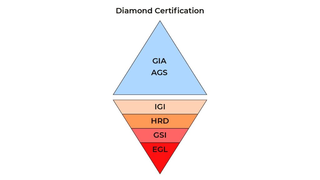 Lab-Created Diamonds