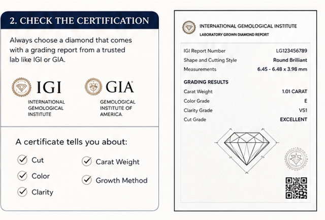 Lab-Grown Diamond