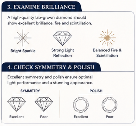 Lab-Grown Diamond