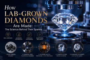 Lab-Grown Diamonds