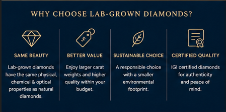 Lab-Grown Diamond