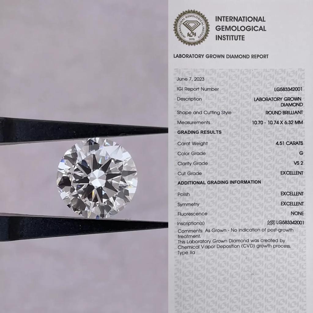 Lab-Grown Diamond Price Per Carat India 2026